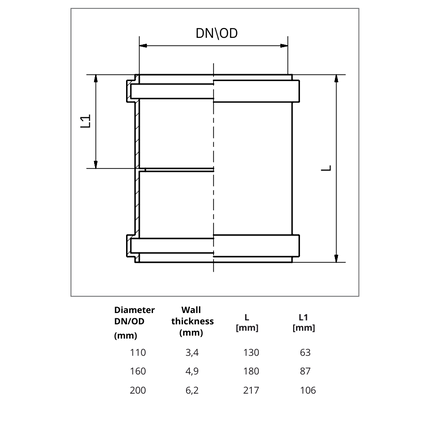 KG Doppelmuffe technische Zeichnung