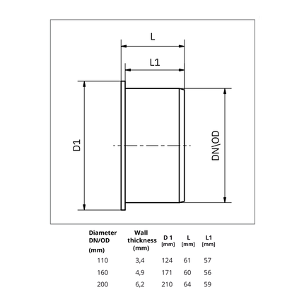 Kanalrohr Kappe technische Zeichnung