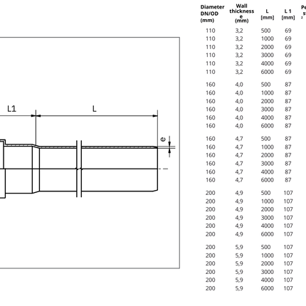 Kanalrohr technische Zeichnung