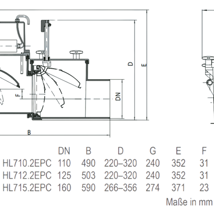 Maße der elektrischen Rückstauklappe